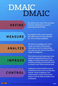 SOP011- SOP Workplace Safety Poster