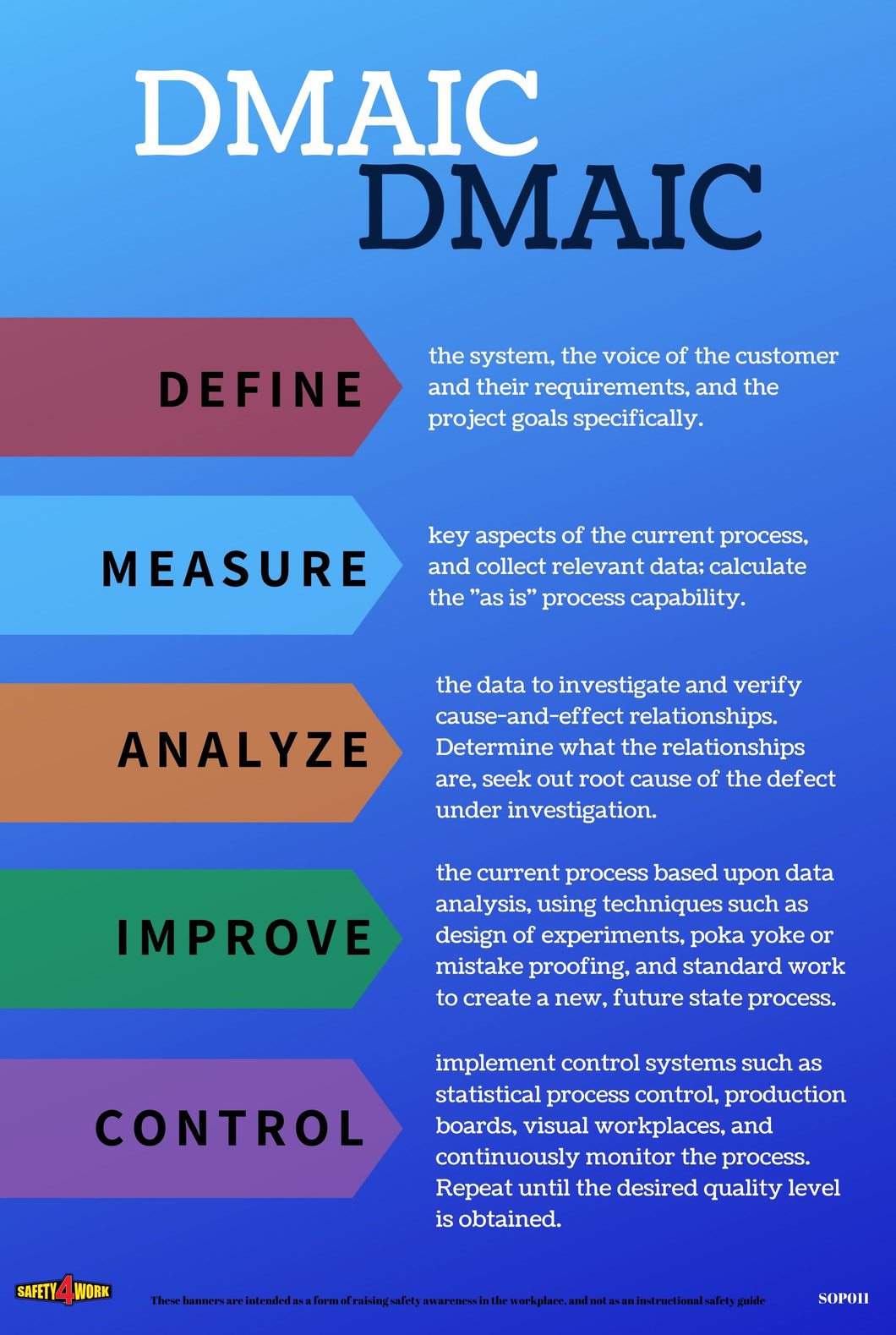 SOP011- SOP Workplace Safety Poster